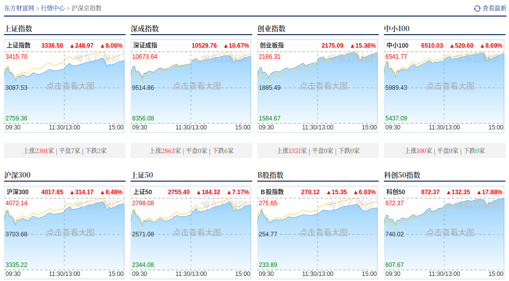 沪深京指数